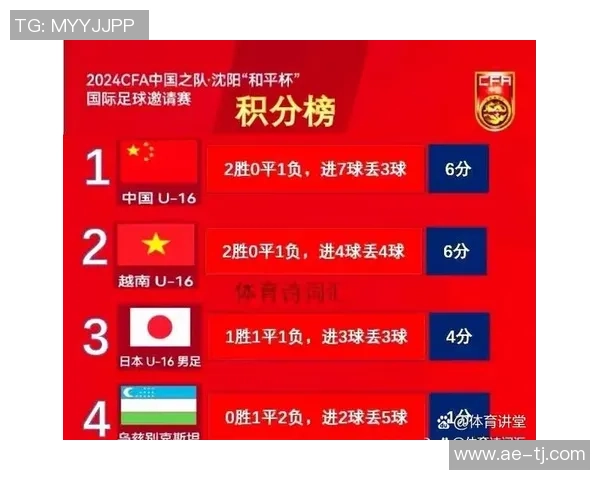 成都羽毛球队在邀请赛中以76分高居积分榜首位展现强劲实力